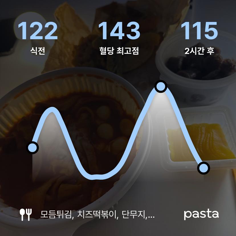 feed image