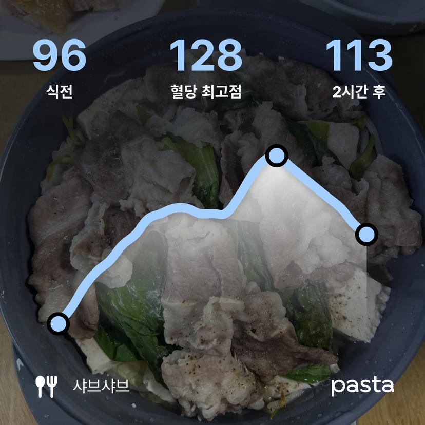 feed image