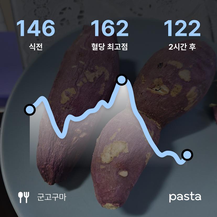 feed image