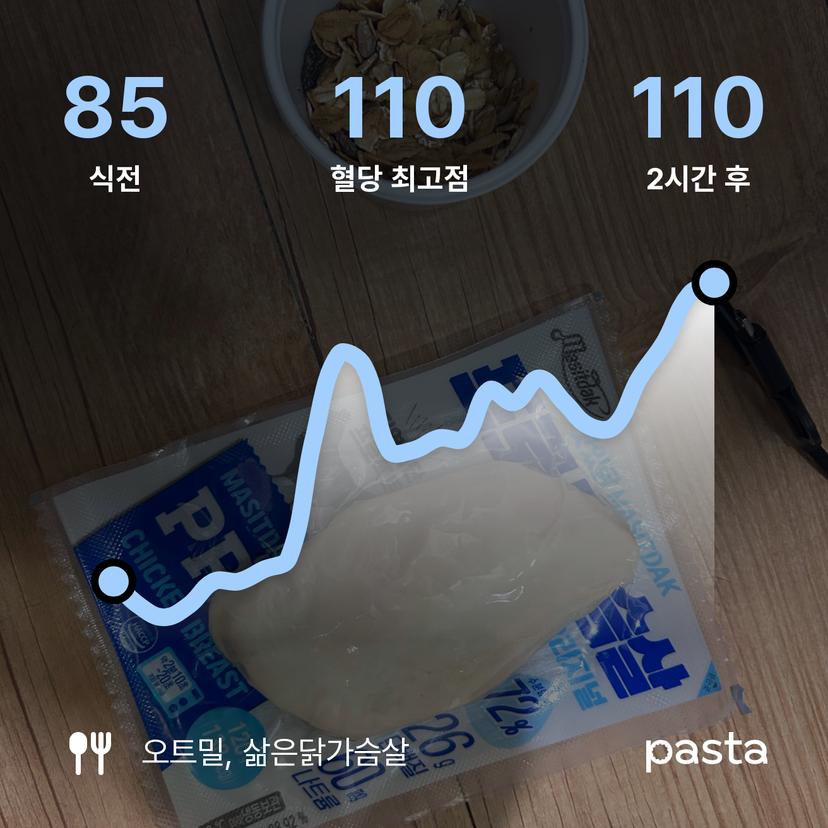 feed image