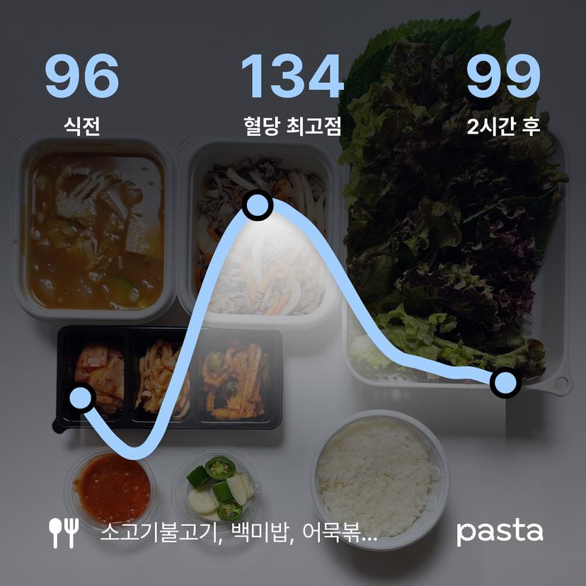 feed image
