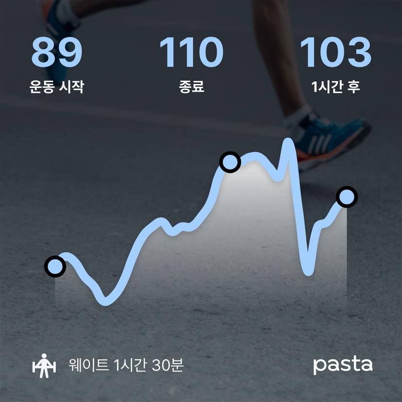 feed image