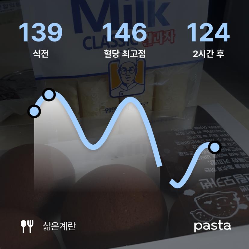 feed image