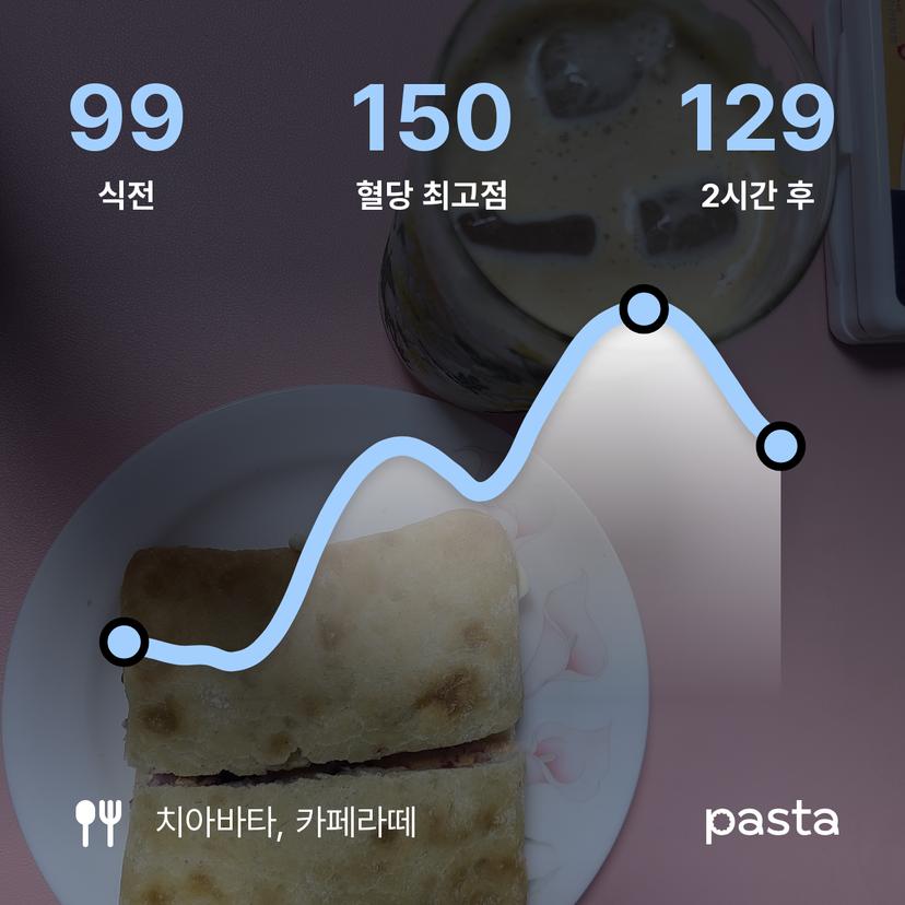 feed image