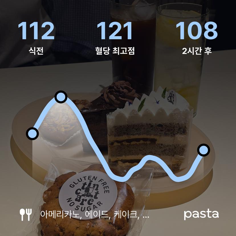 feed image