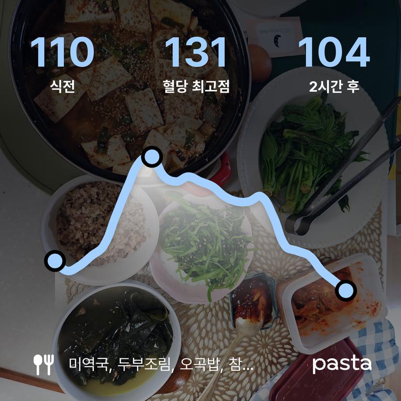 feed image