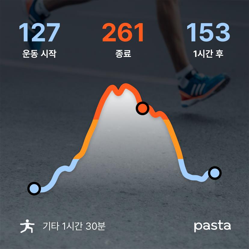 feed image