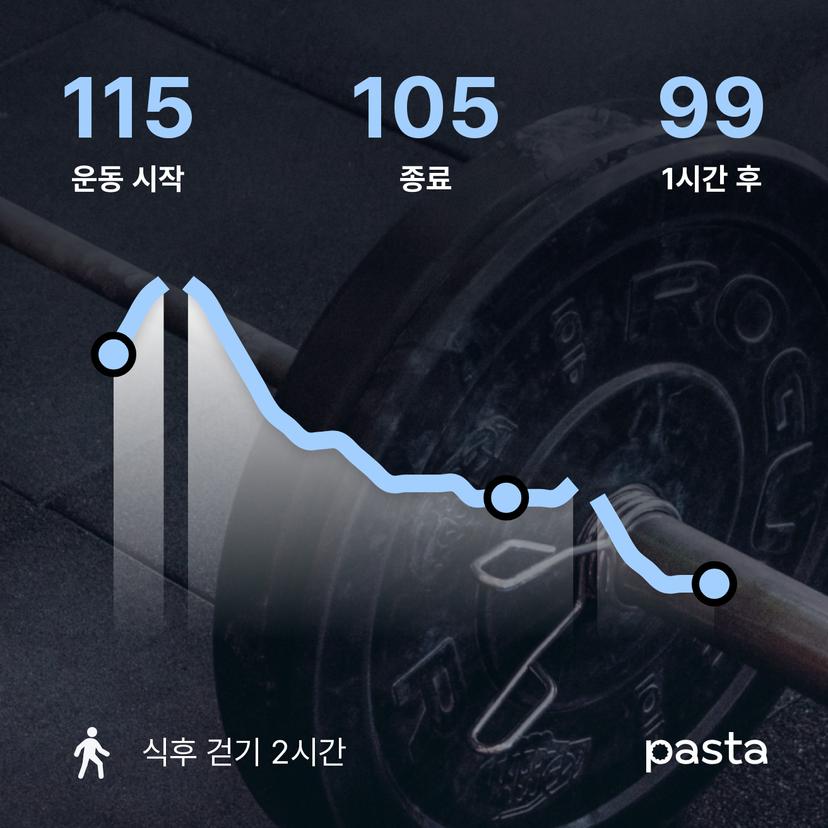 feed image