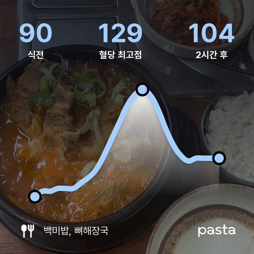 feed image