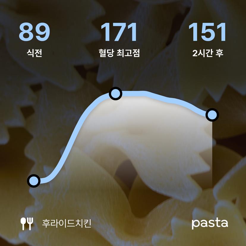 feed image
