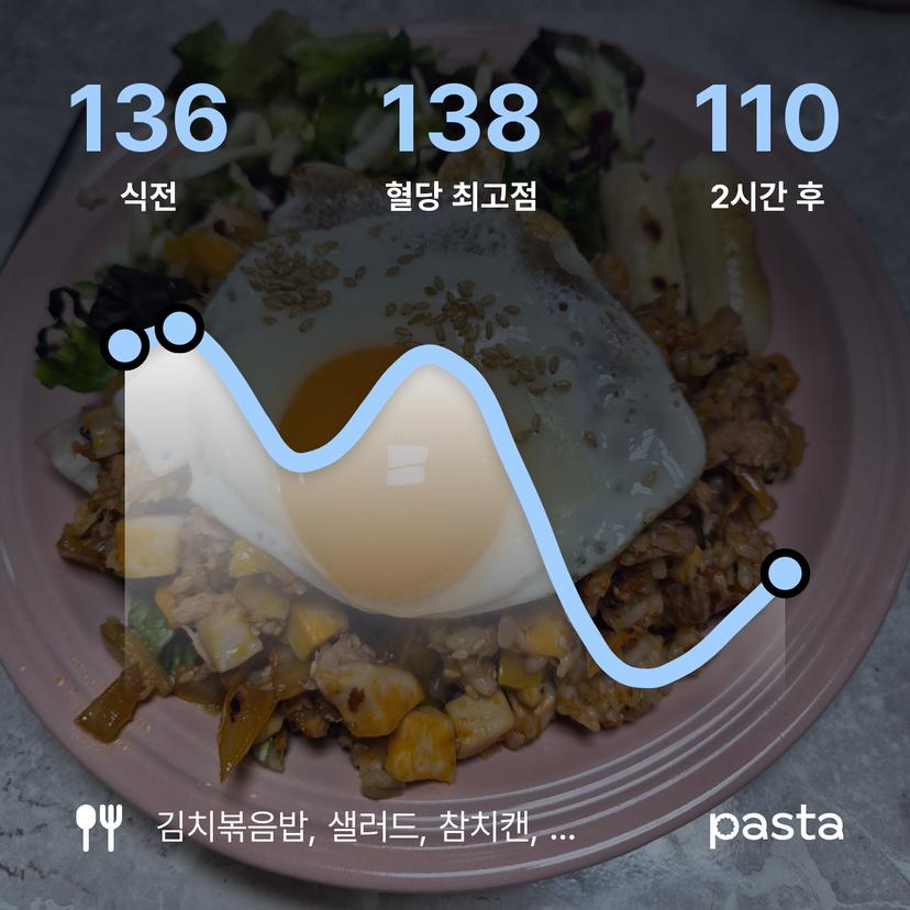 feed image