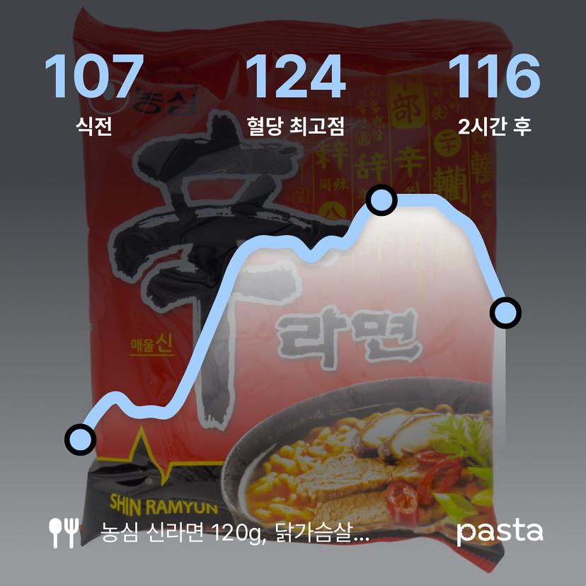 feed image