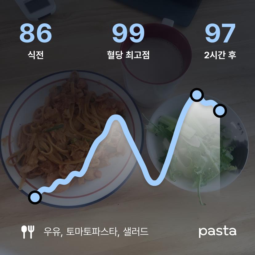 feed image