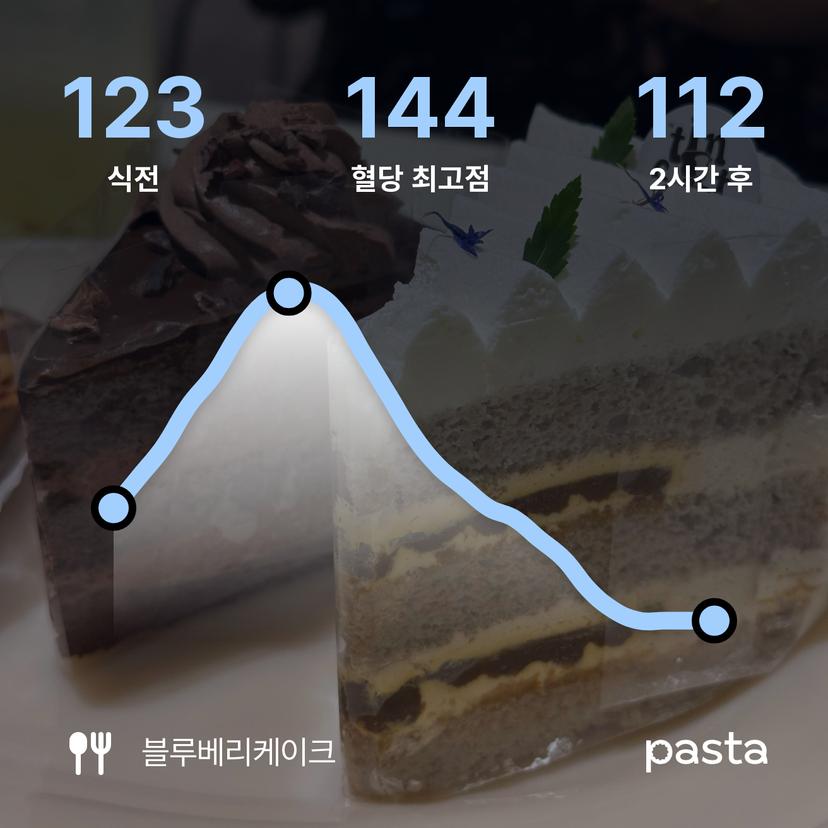 feed image