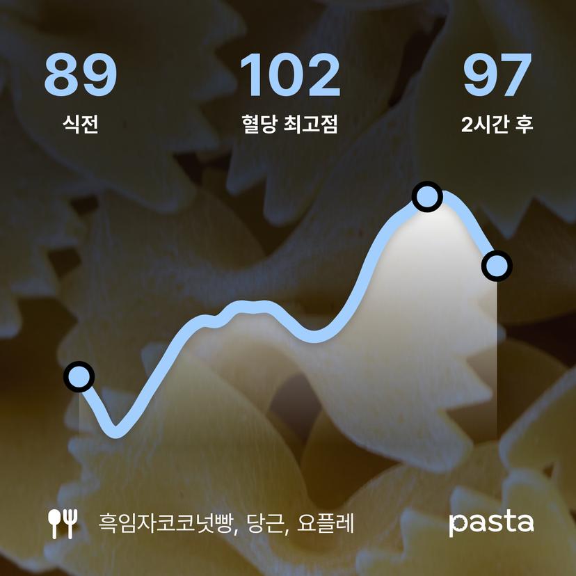 feed image