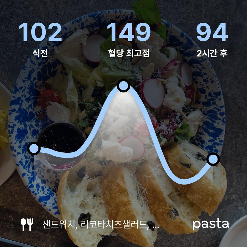 feed image