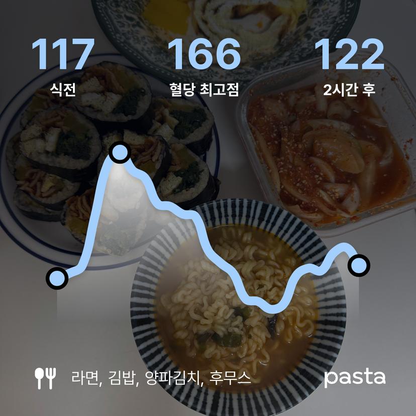 feed image