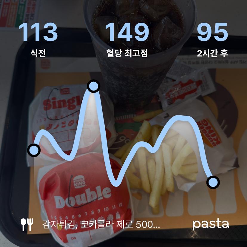 feed image