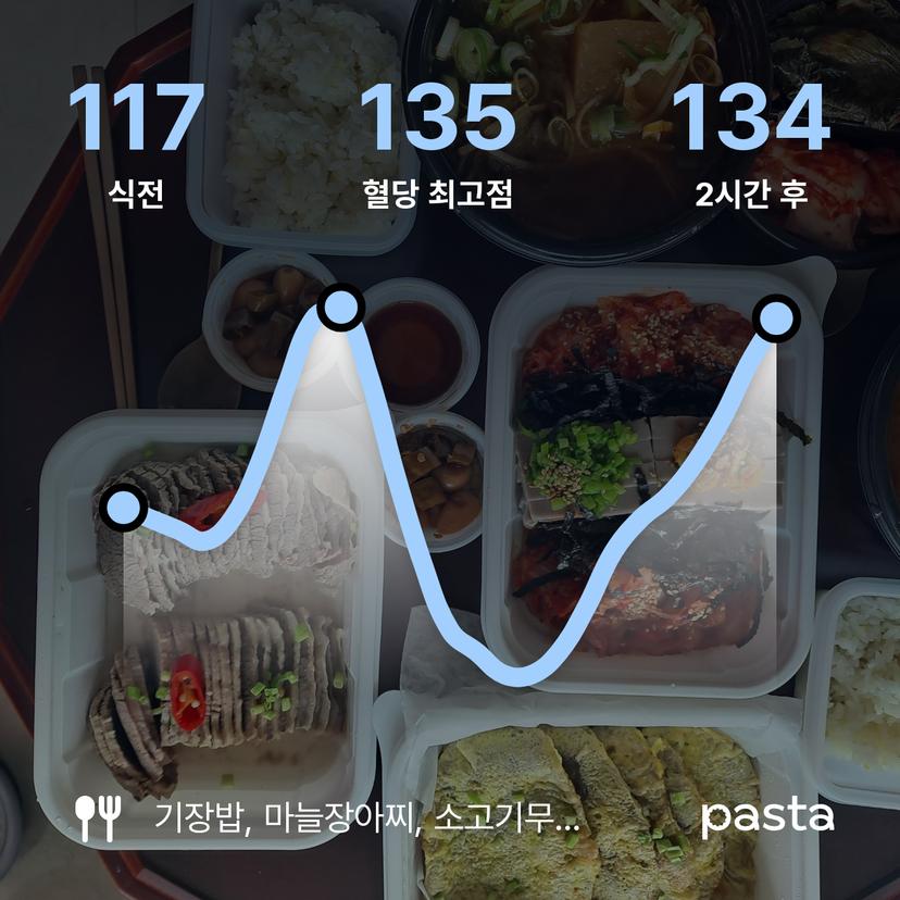 feed image