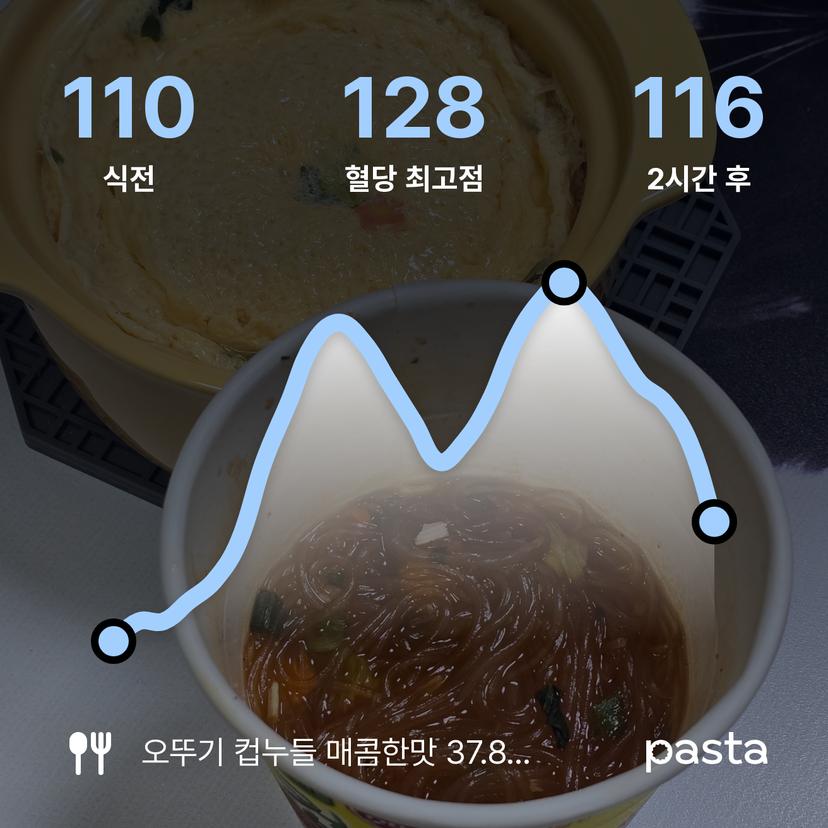 feed image