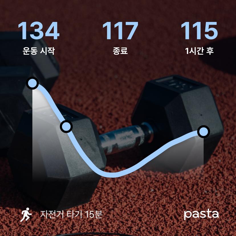 feed image