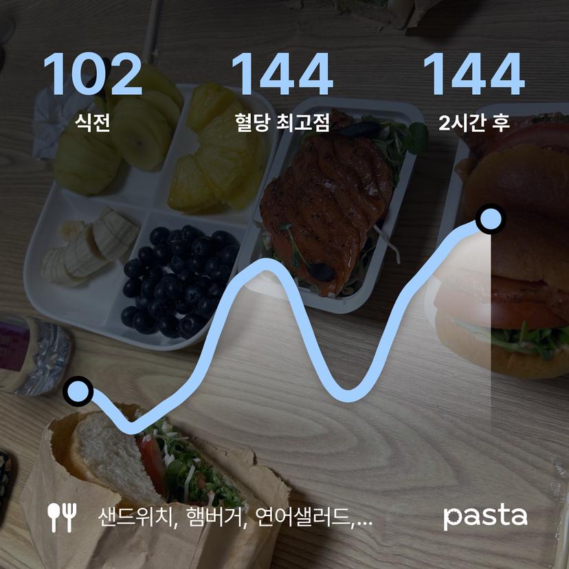 feed image