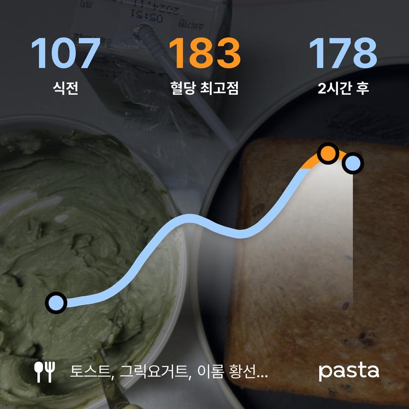 feed image