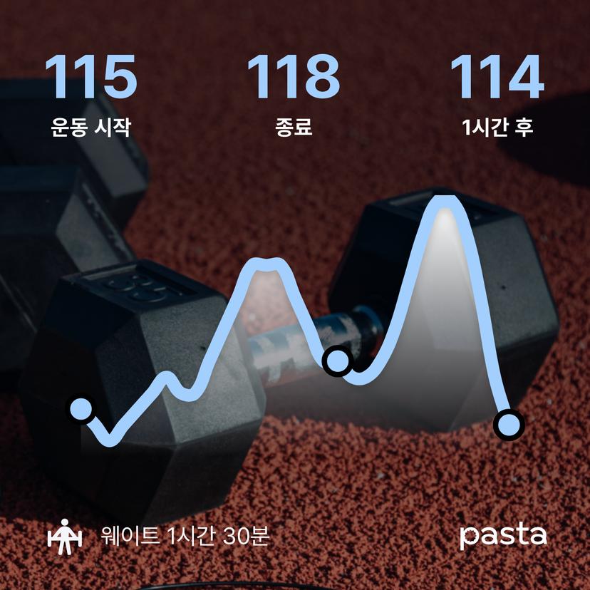 feed image