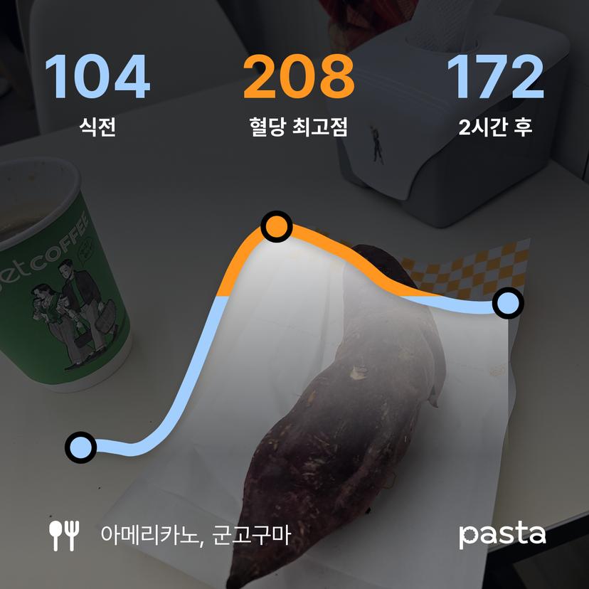 feed image
