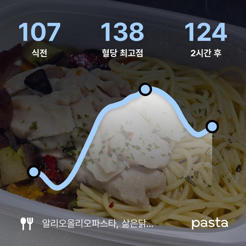feed image