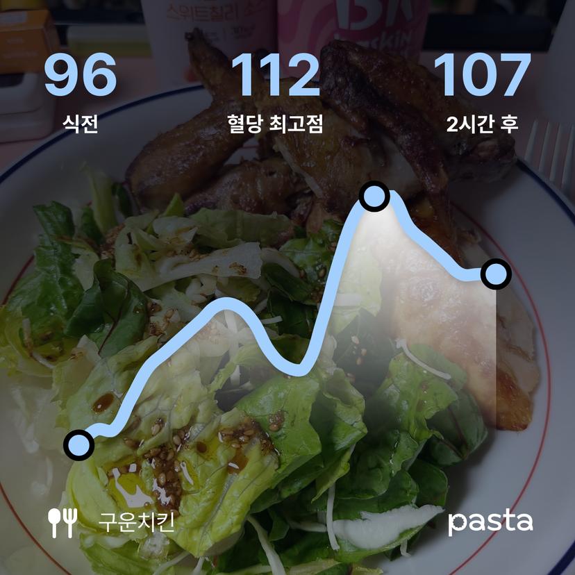 feed image