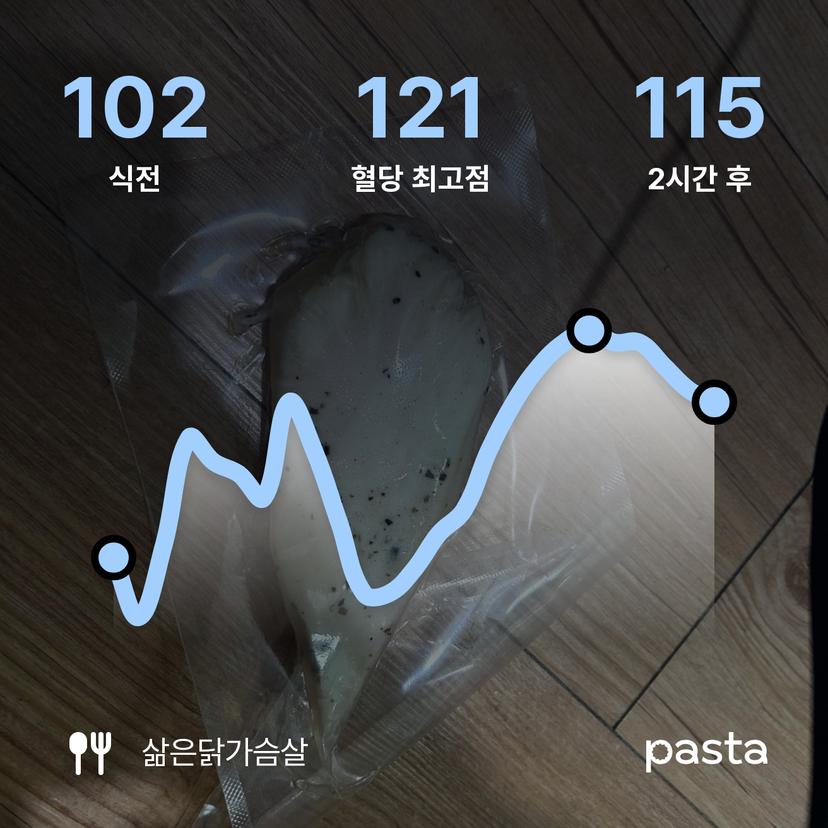feed image