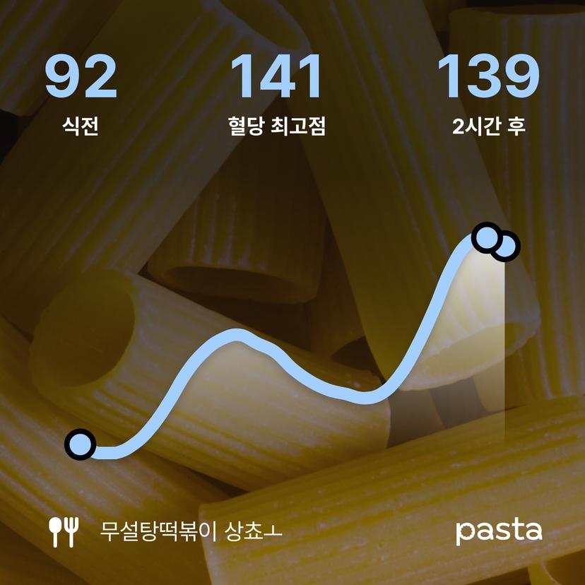 feed image