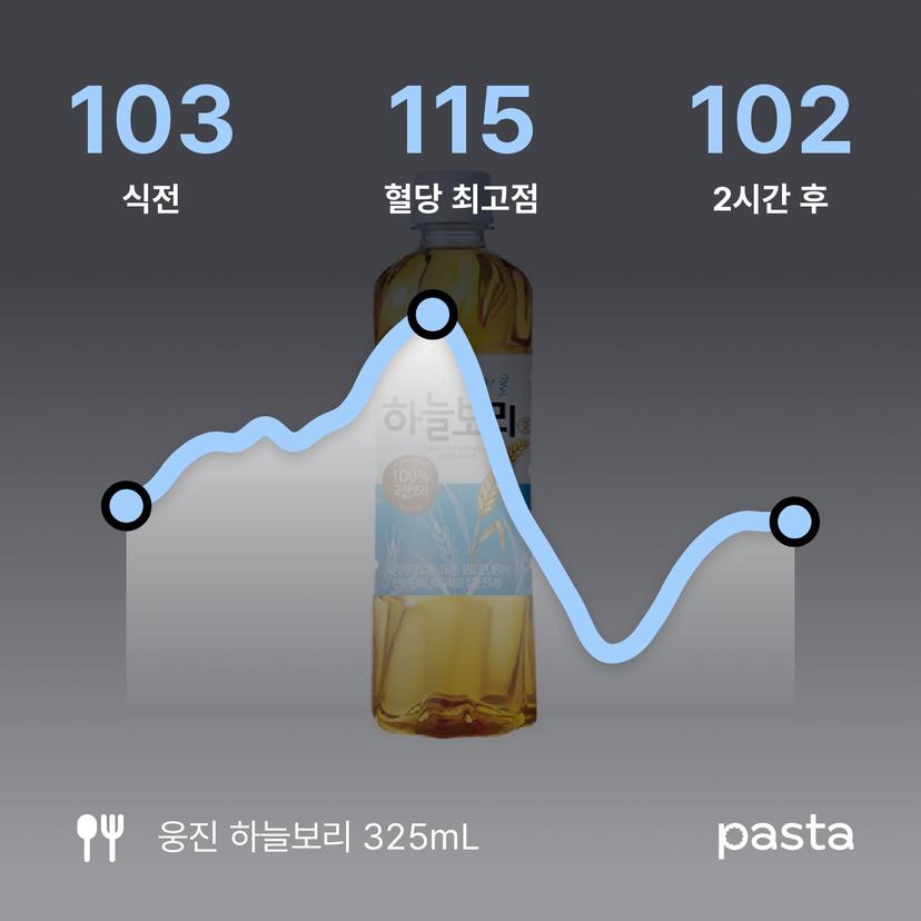 feed image
