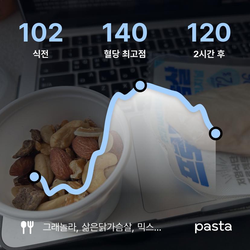 feed image
