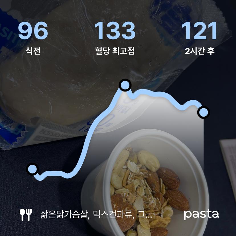 feed image