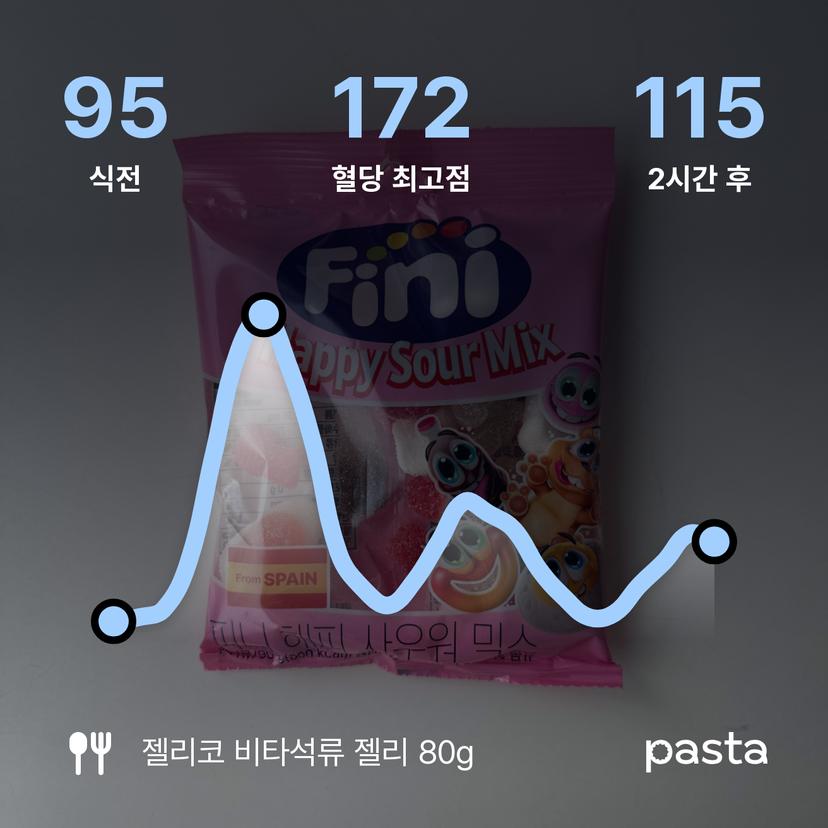 feed image