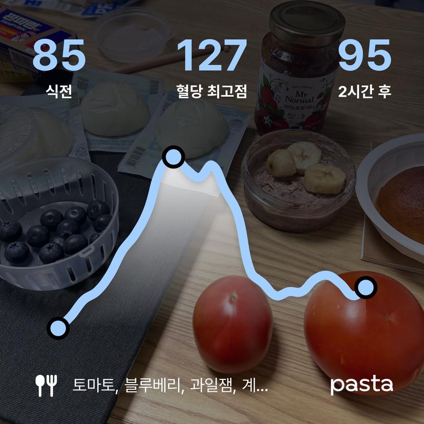 feed image