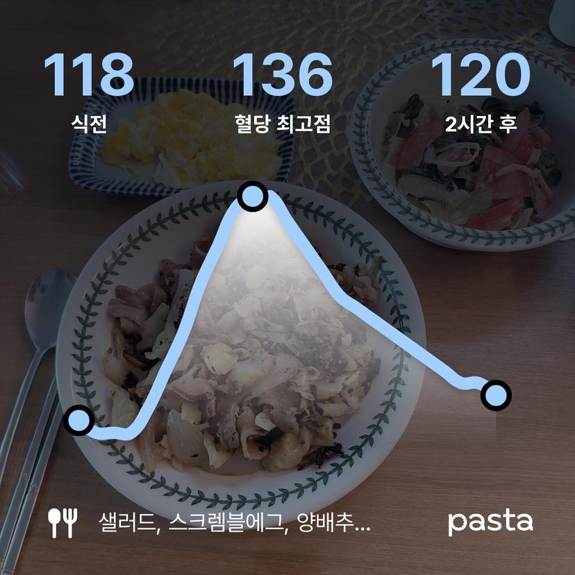 feed image