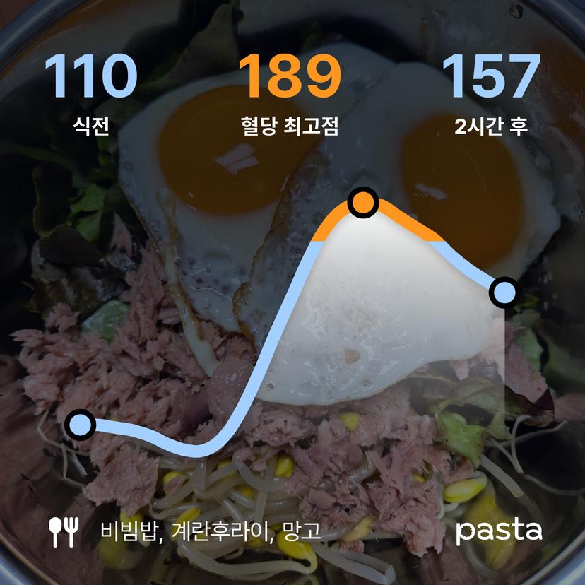 feed image