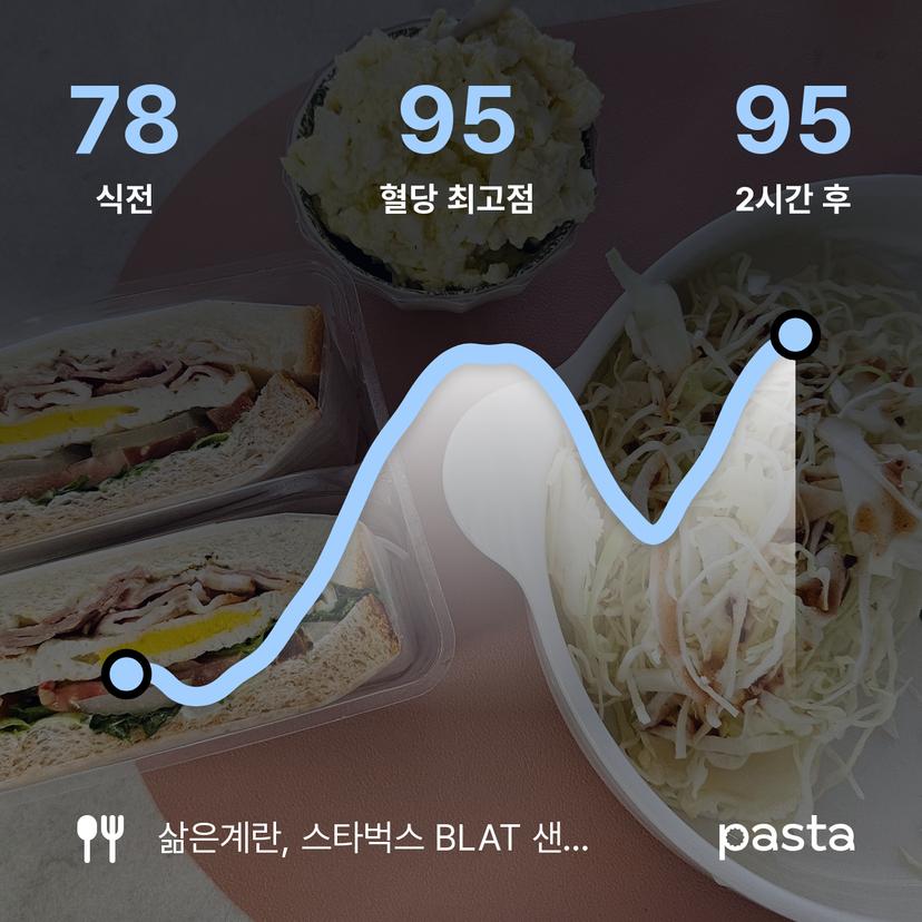 feed image