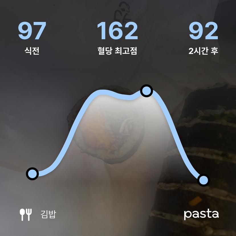 feed image