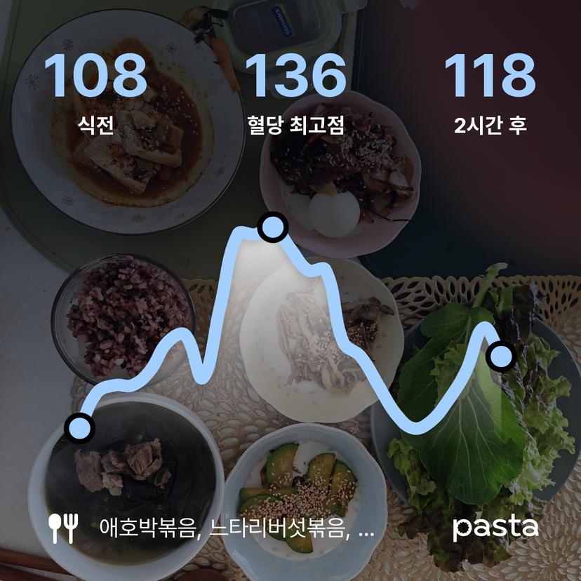 feed image
