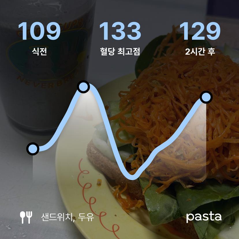 feed image