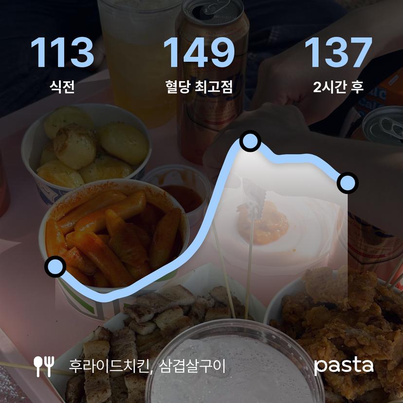 feed image