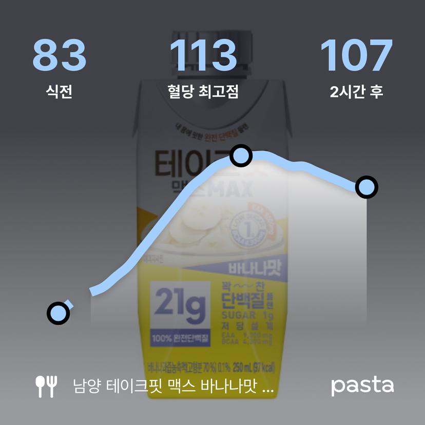 feed image