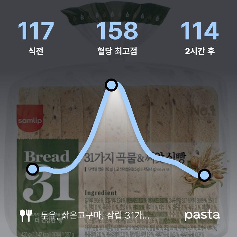 feed image