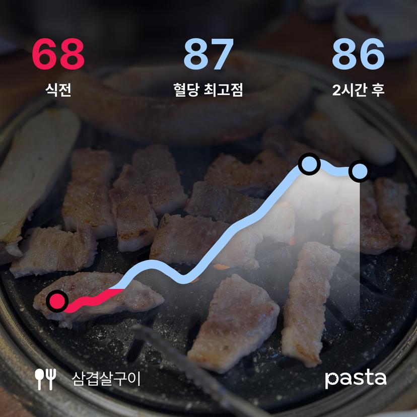 feed image