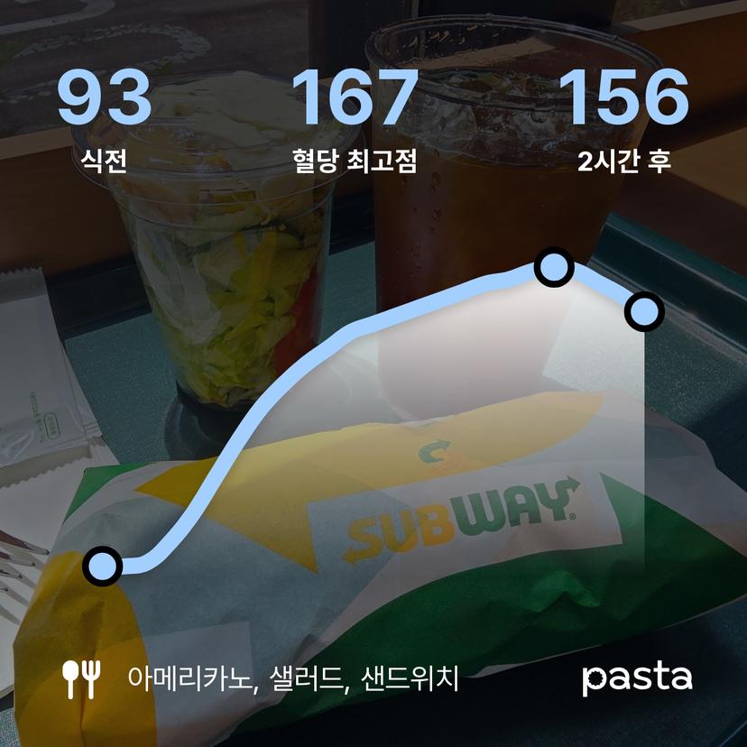 feed image