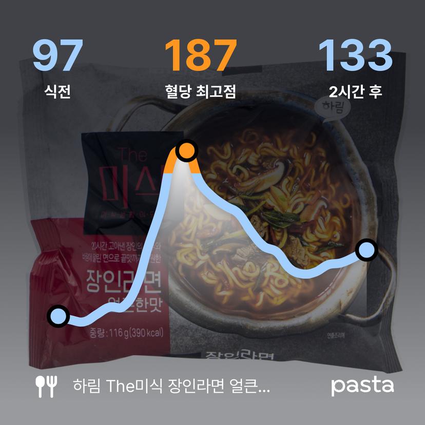 feed image